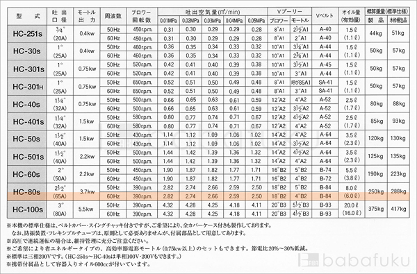60Hz/三相/東浜HC-80s/全カバー