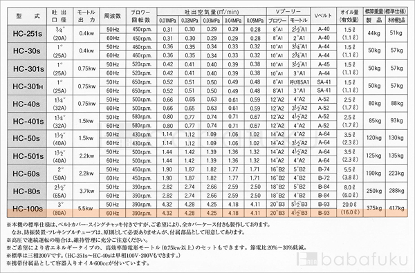 60Hz/三相/東浜HC-100s/ベルトカバー