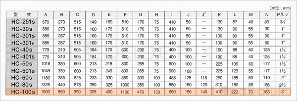 50Hz/三相/東浜HC-100s/全カバー