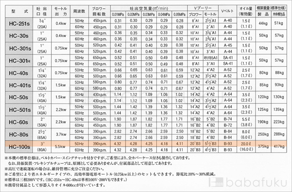 50Hz/三相/東浜HC-100s/全カバー