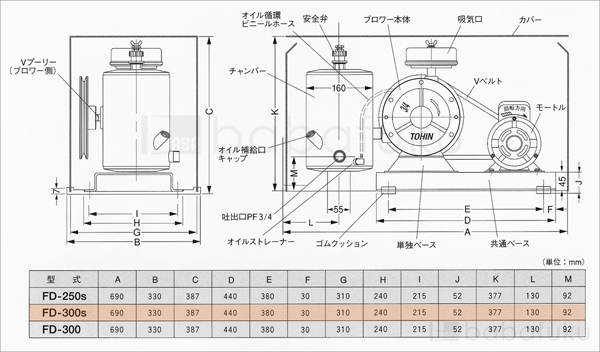 60Hz/単相/東浜FD-300s